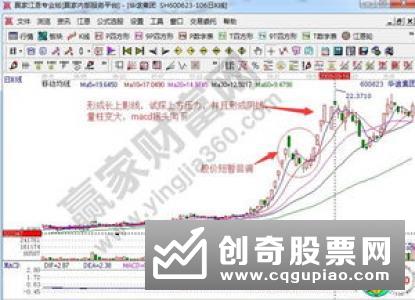 中线黑马的K线形态分析，中线黑马K线形态有什么特征