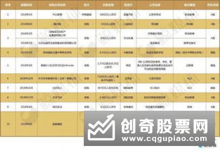 如何分析上市公司并购价值　