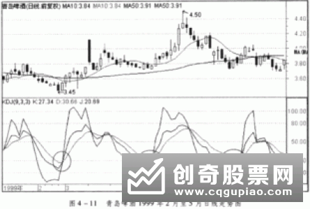 操盘手对资金运用的分析