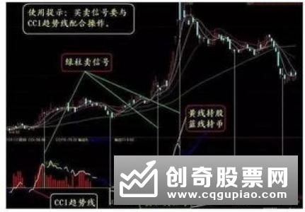 KDJ钝化指标分析