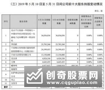 股票买卖的基本面分析