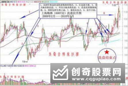 可以低位吸筹的常见信号有什么，低位吸筹信号分析