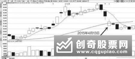 强庄股和弱庄股的特点是什么