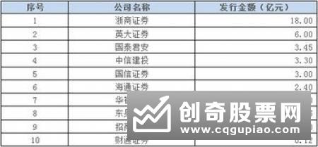 1到11月中国完成地方政府债券全年发行任务的99%