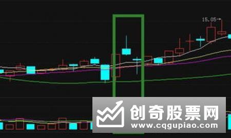 圆弧底形态炒股分析　