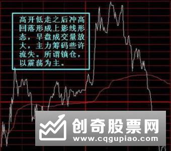 怎样分析尾盘成交量，尾盘成交量蕴藏怎样的信息