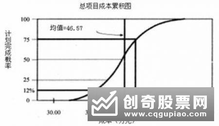 KDJ特殊分析法内容是什么