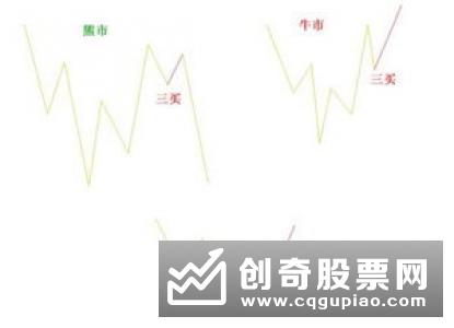 牛熊市投资者心理变化分析