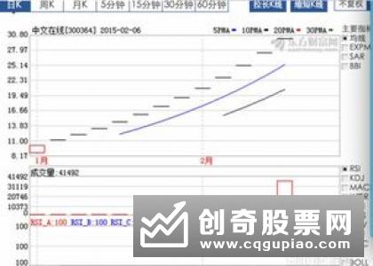 怎样申购新股