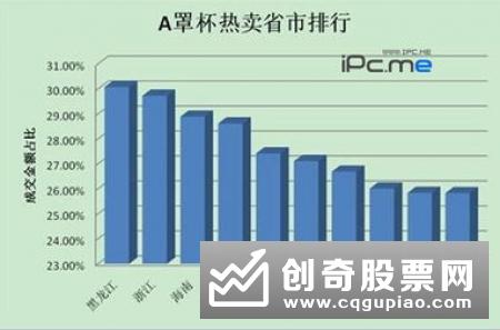 上证领先指标图中，红色、绿色柱状代表什么