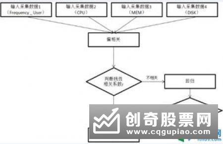 成交量是市场投资者比较关注的一个研判指标,诸多分析