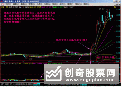 股价区间的成交量分析