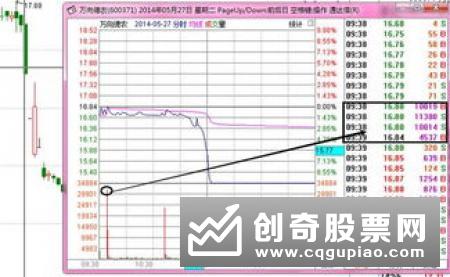 股票庄家是什么，股市坐庄是什么意思