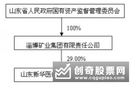 上市公司配股需涉及哪些公告