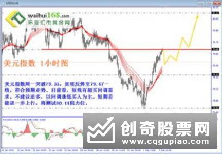 什么是头肩底，头肩底的特征分析及操作策略