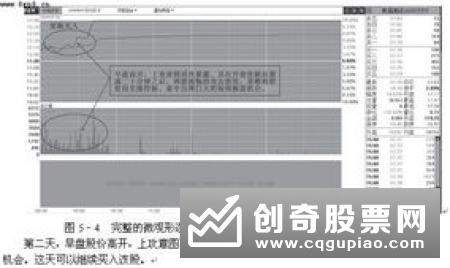 波段收益关键分析