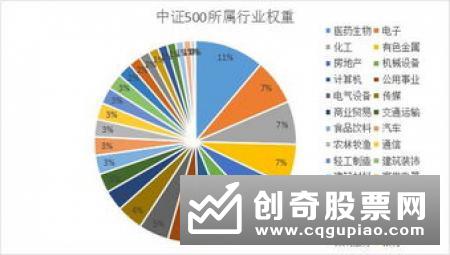 股市如何投资？要坚持一种投资理念不动摇