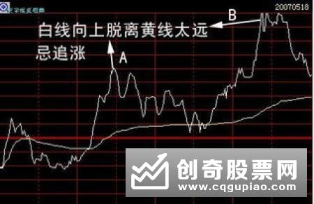 分时图中脉冲波的技术特征是什么