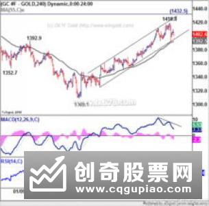 双重顶判断及技术分析