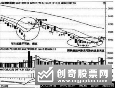 如何运用PMI预测大盘走势