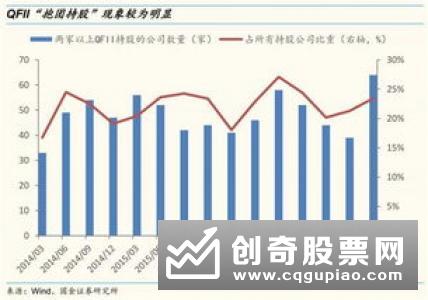 翻番个股的特征主要有什么，翻番个股特征分析