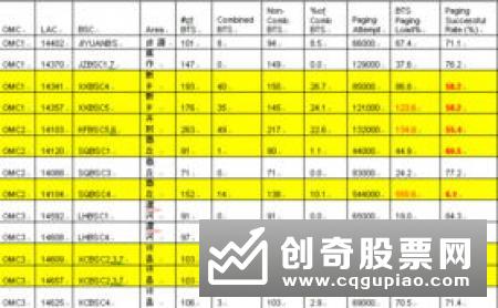 举例分析均线计算方法是什么