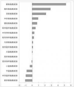 分析小盘股优势