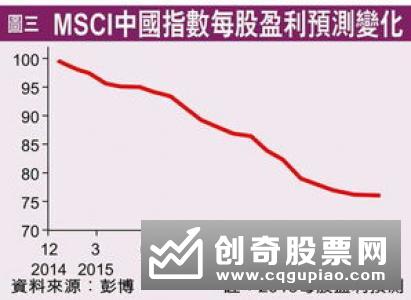 如何分析每股收益