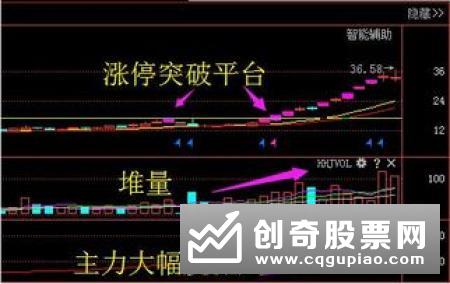 分析庄家操盘技巧