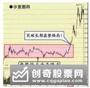 再谈证券市场中的金言玉律