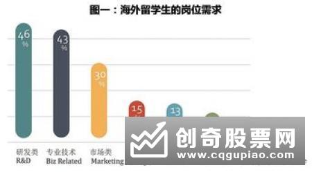 分析优质股是怎样潜伏的