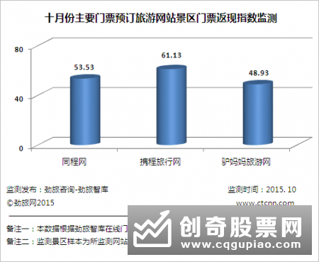 震荡行情里的电梯战法分析
