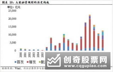 分析非公开发行的股票是利好吗