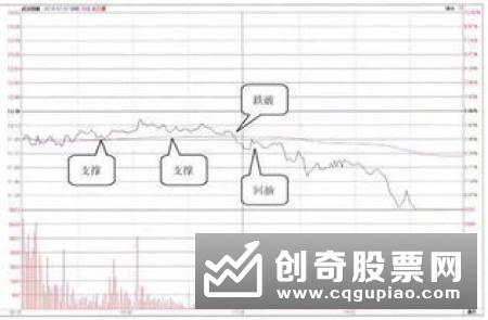 分时图中脉冲波的技术特征是什么