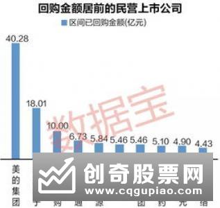 如何分析每股收益