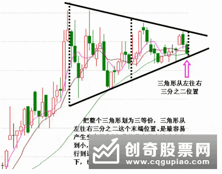 如何用K线图判断底部