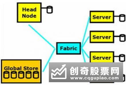 举例分析均线计算方法是什么