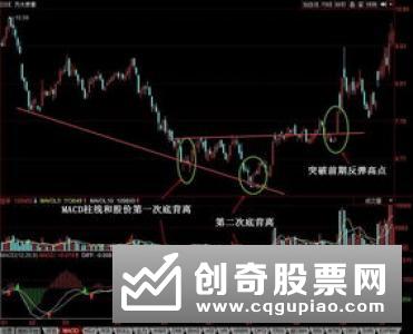 震荡行情里的电梯战法分析
