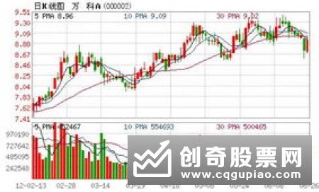 什么是股权登记日、除权除息日