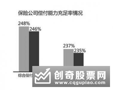 银保监会：保险公司销售5年期以下两全保险 综合偿付能力应不低于120%