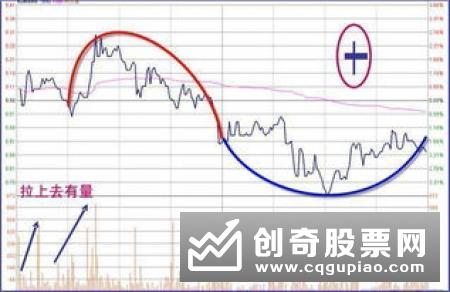 分析庄家操盘技巧