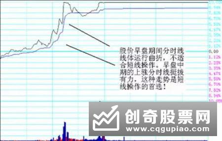 分时图中脉冲波的技术特征是什么