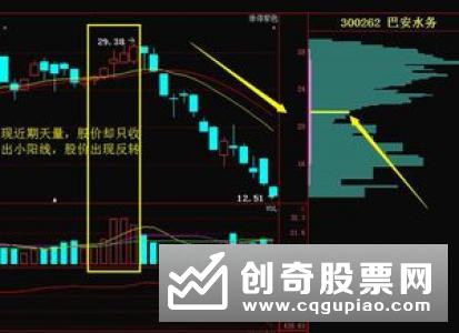 黑马股有什么量能特征，黑马股的量能特征分析