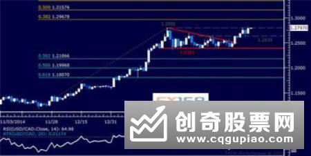 双重顶判断及技术分析