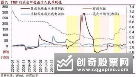 上市公司利润表怎么解读