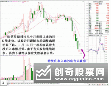 分析庄家操盘技巧