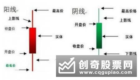 K线图相关知识解析