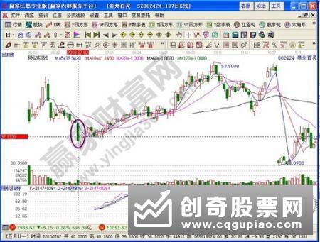 怎样解读大单托盘，大单托盘有什么作用