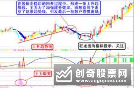 什么是拉高建仓