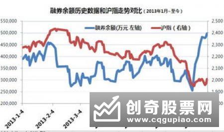 什么样的个股被融券的可能性大